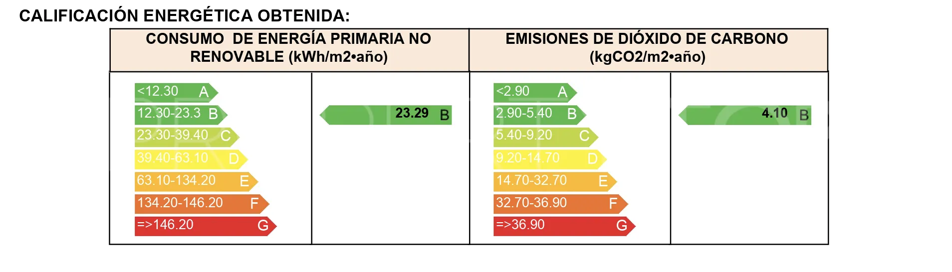 Las Mesas, apartamento a la venta